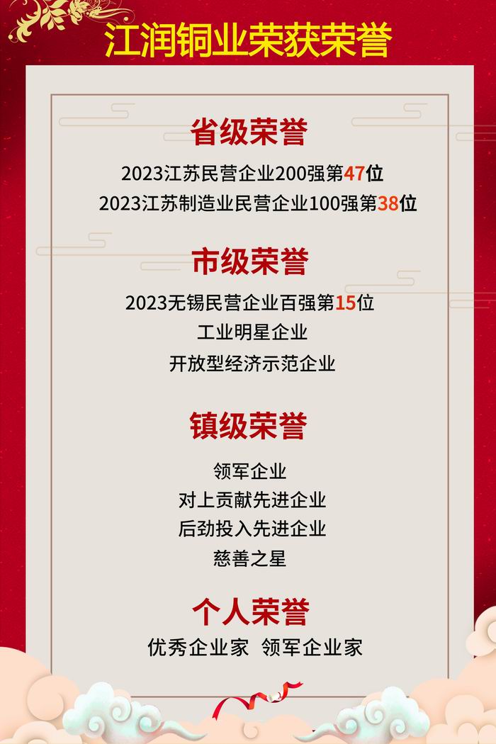 榮譽海報 榮譽海報